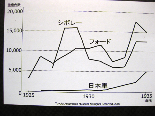 生産台数の推移