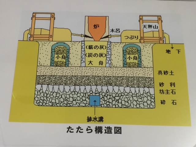 たたら製鉄②