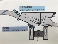 直噴エンジン