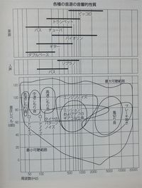 音圧と周波数　改定