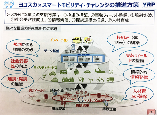 横須賀のスマートシティ構想