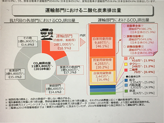 脱化石時代①