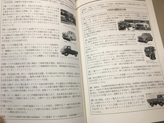 自動車年表２