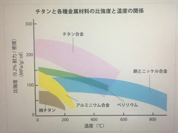 チタンの特性